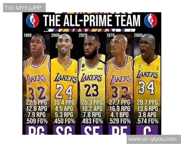 联盟小前锋位置深度排名火箭领跑绿军紧随其后湖人位列第十七